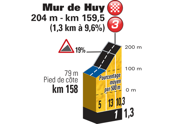 mur de huy profile